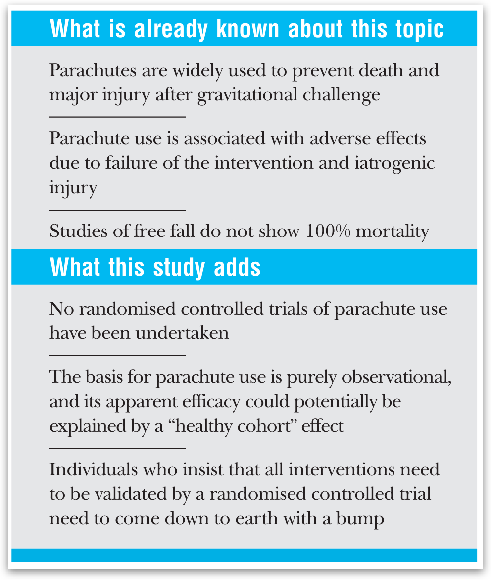 Fazit der Fallschirm-Metaanalyse von 2003. Aus: Smith GCS. Parachute use to prevent death and major trauma related to gravitational challenge: systematic review of randomised controlled trials. BMJ. 2003;327(7429):1459-1461.
